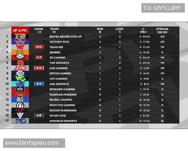 全明星赛积分榜揭晓TES战队以86分稳居第一名