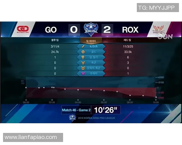 青年赛积分榜更新V5战队以88分稳居第一名引发关注