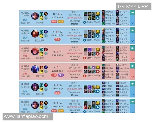 英雄联盟耐力排行榜揭晓V5战队荣登第十名引发热议