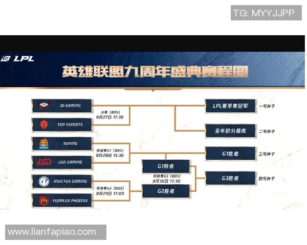 FPX在Major赛中的技术表现分析与战术解读