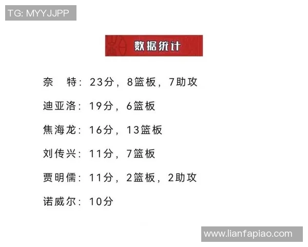 福建对阵山西CBA比赛前瞻分析及胜负预测展望